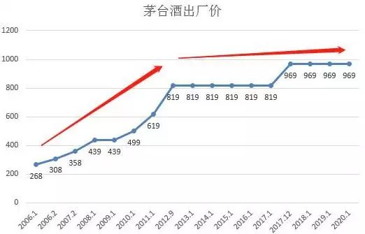 图片[3]-倒卖茅台，又薅了1300块，一个简单搞钱路子-玩锤子创业网