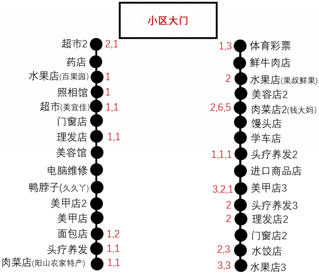 图片[10]-大型小区门口适合做什么生意（小区门口客流量最多的店）-玩锤子创业网