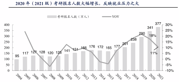 图片[2]-躺平是什么意思：一组数据带你看年轻人为什么会“躺平”？-玩锤子创业网