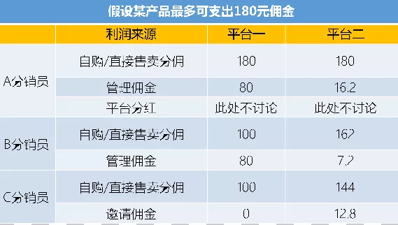 知识付费分销平台是怎样赚钱的？