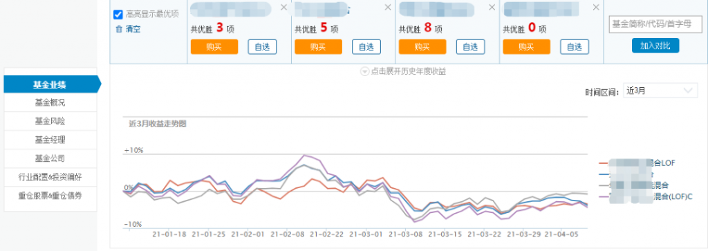 图片[9]-5个逆天理财投资赚钱网站【我私藏的】-玩锤子创业网