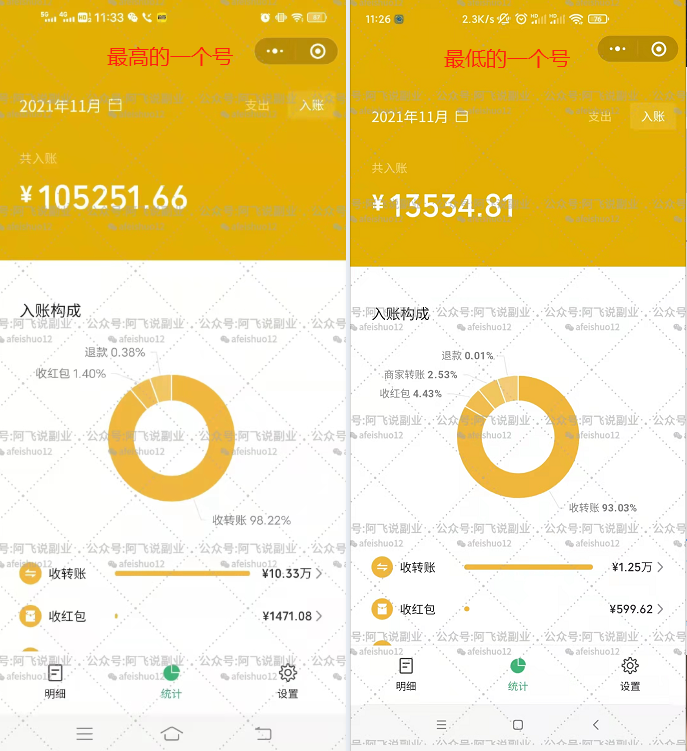 图片[1]-从0到100万，年轻人如何在网上赚到自己的第一桶金？-玩锤子创业网