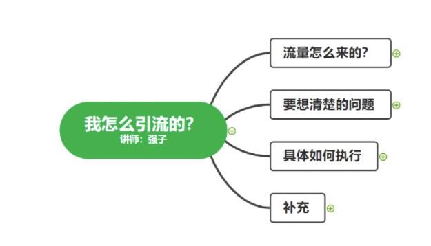 图片[3]-不会引流？强子：一年变现百万+，我是如何做流量的？-玩锤子创业网