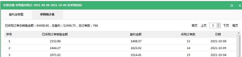 图片[2]-2022年我们的出路在哪里？有啥好的项目可以做?-玩锤子创业网