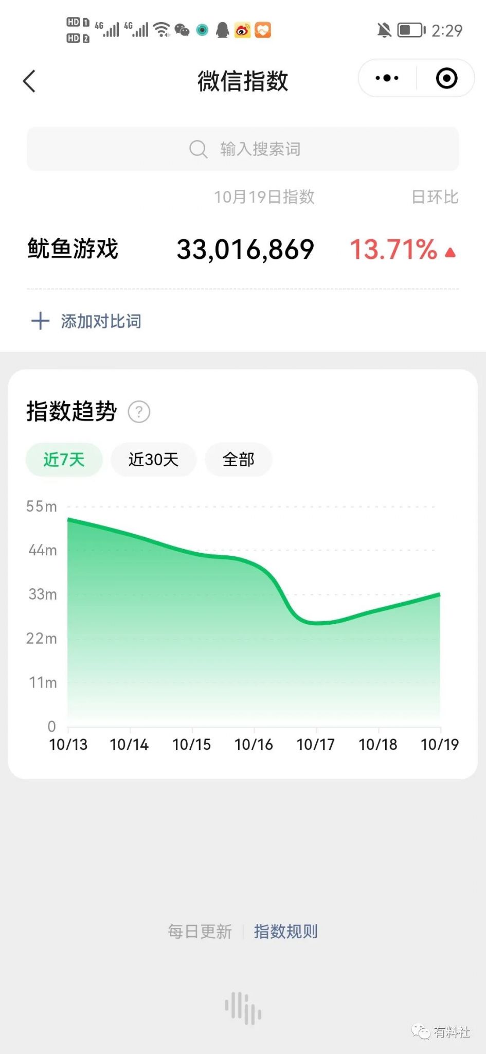 图片[1]-卖鱿鱼游戏周边产品这么挣钱？月利润50w -玩锤子创业网