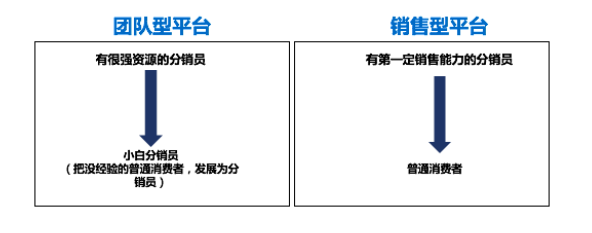 分销平台如何赚钱）（3分钟带你了解知识付费分销平台那里模式）