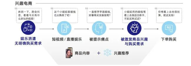 短视频直播电商课程，短视频直播引流和赚钱