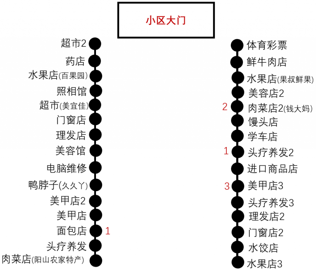 图片[5]-大型小区门口适合做什么生意（小区门口客流量最多的店）-玩锤子创业网