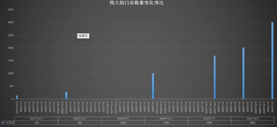 图片[6]-投资加盟需谨慎：北京所有的钱大妈，一夜回到解放前！-玩锤子创业网