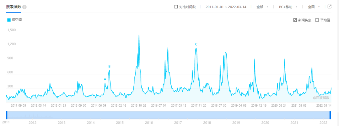 图片[2]-投个3000元，做个月挣1.5万的空调维修中介服务！-玩锤子创业网