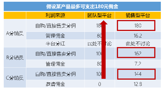 分销平台如何赚钱）（3分钟带你了解知识付费分销平台那里模式）