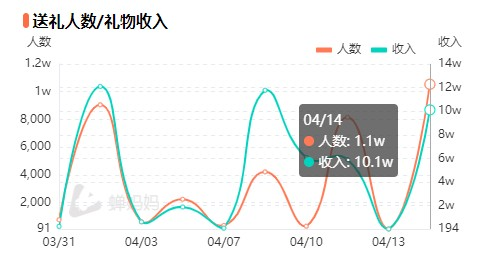 蝉妈妈是干什么用的（用蝉妈妈关键看啥数据信息）