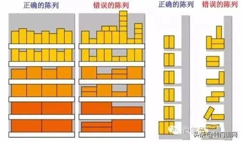 商品陈列技巧有哪些，双倍卖爆产品的陈列方式「顺口溜 图解」