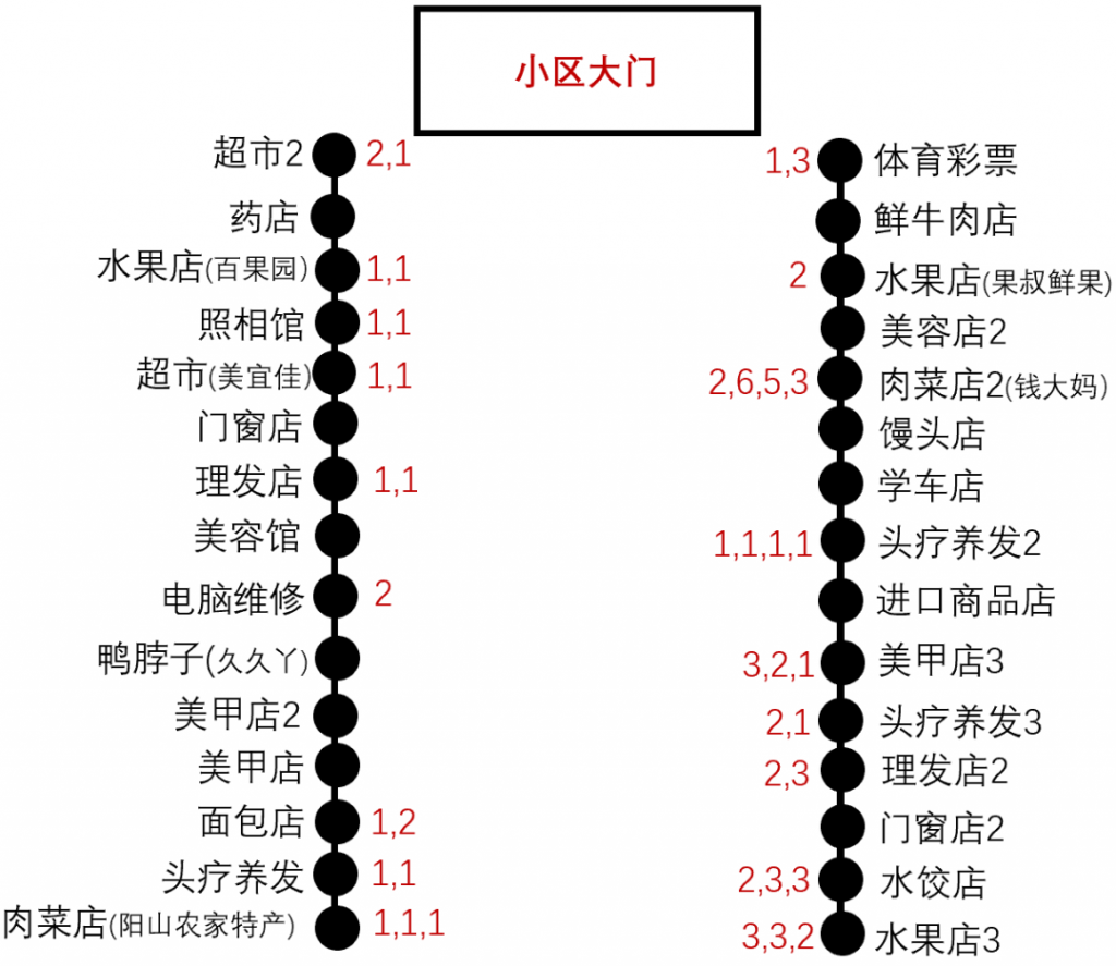 图片[15]-大型小区门口适合做什么生意（小区门口客流量最多的店）-玩锤子创业网