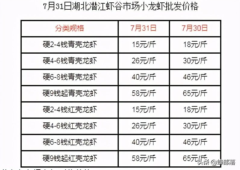 新手网赚论坛：返乡创业做什么项目好呢，5个创业项目不用背井离乡也能轻松赚钱