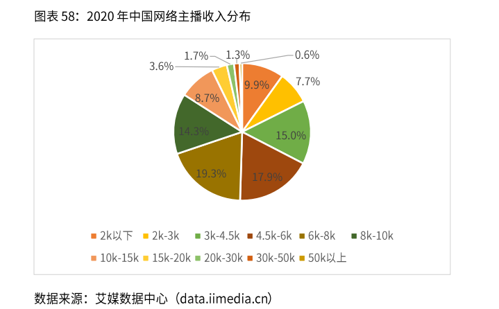 图片[14]-中国富人，正从互联网上悄悄消失-玩锤子创业网