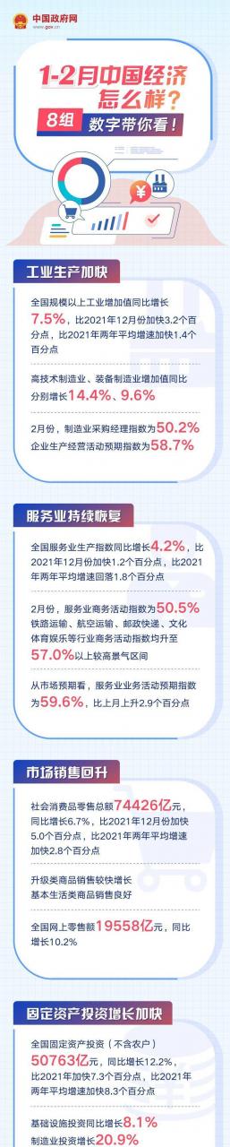 8组数字看12月中国经济（2022中国经济现状及前景展望）