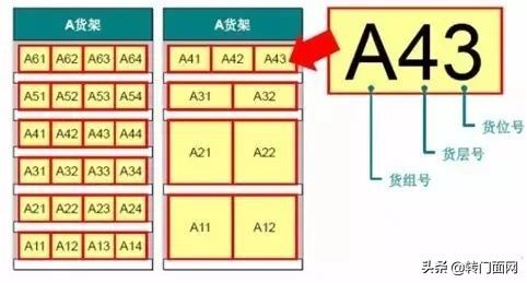 商品陈列技巧有哪些，双倍卖爆产品的陈列方式「顺口溜 图解」