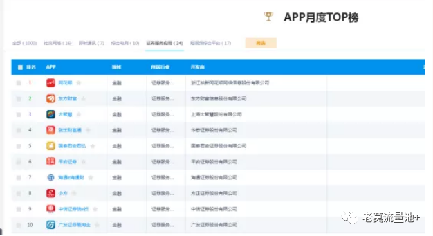 图片[5]-app拉新推广怎么做：互联网APP拉新项目，日赚500 的实操教程-玩锤子创业网