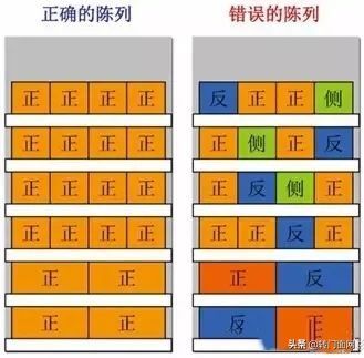 商品陈列技巧有哪些，双倍卖爆产品的陈列方式「顺口溜 图解」