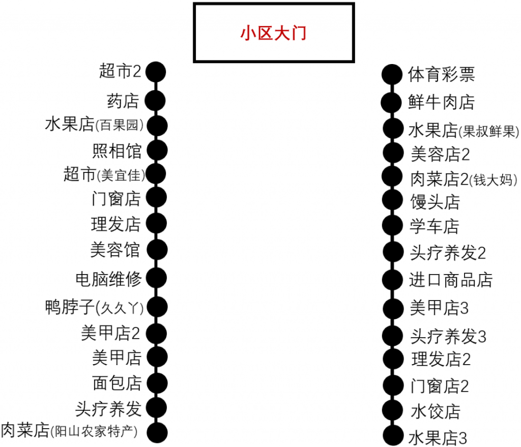 图片[4]-大型小区门口适合做什么生意（小区门口客流量最多的店）-玩锤子创业网