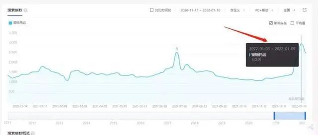 图片[4]-宠物托运一单流水600元，一月最少500单，这个项目真是赚钱！-玩锤子创业网