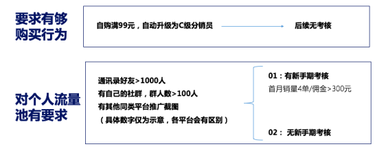 分销平台如何赚钱）（3分钟带你了解知识付费分销平台那里模式）