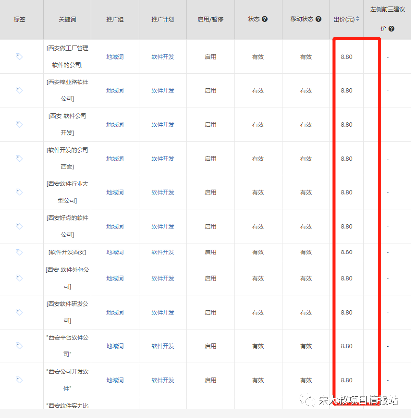 图片[3]-挖掘优质项目：挖掘一个可落地的项目出来，这个项目赚钱是必然的！-玩锤子创业网