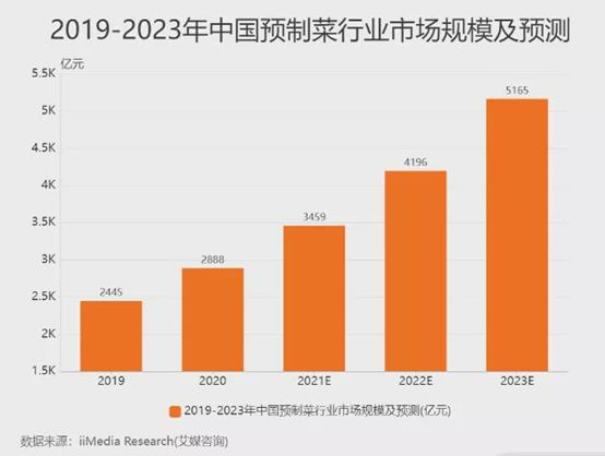 照片[12]-加盟投资需慎重：北京市所有的钱大娘，一夜回到解放前！-玩锤子创业网