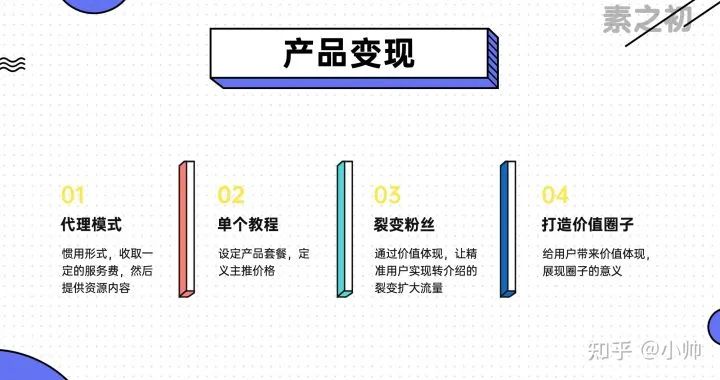 图片[5]-如何卖虚拟教程（这个虚拟资源玩法你学会了做什么都能赚钱）-玩锤子创业网