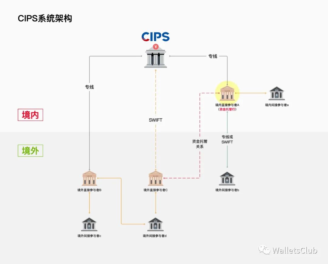 图片[4]-中国支付清算体系（七） —— 人民币跨境支付系统（CIPS）-玩锤子创业网