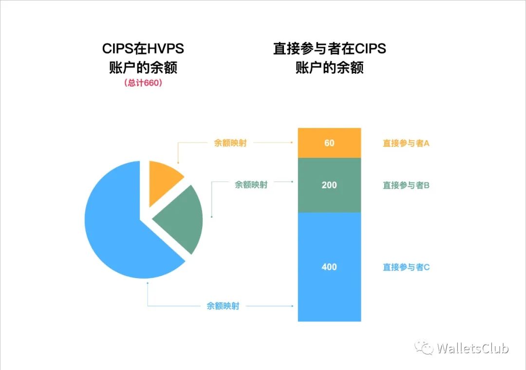 图片[6]-中国支付清算体系（七） —— 人民币跨境支付系统（CIPS）-玩锤子创业网
