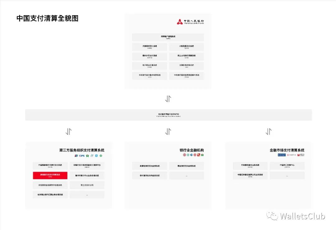 图片[3]-中国支付清算体系（七） —— 人民币跨境支付系统（CIPS）-玩锤子创业网