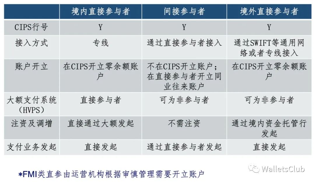 图片[5]-中国支付清算体系（七） —— 人民币跨境支付系统（CIPS）-玩锤子创业网