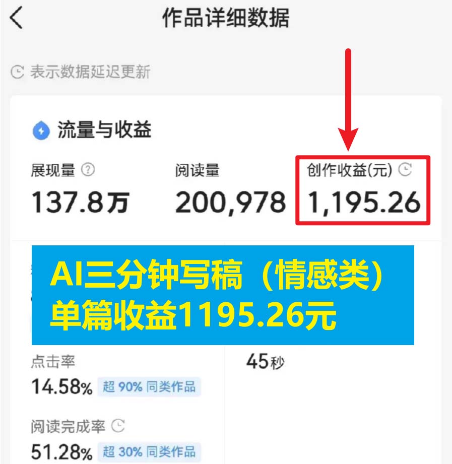 3分钟，变现1200。情感类AI写作底层逻辑（附：教程+步骤+资料）