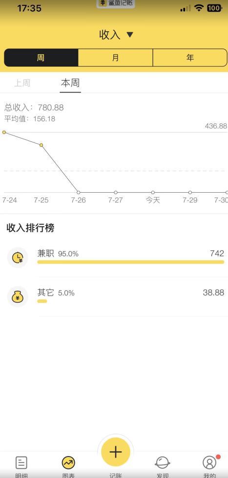 蓝海项目照片修复，轻松日入500+，小白可做无门槛暴力变现