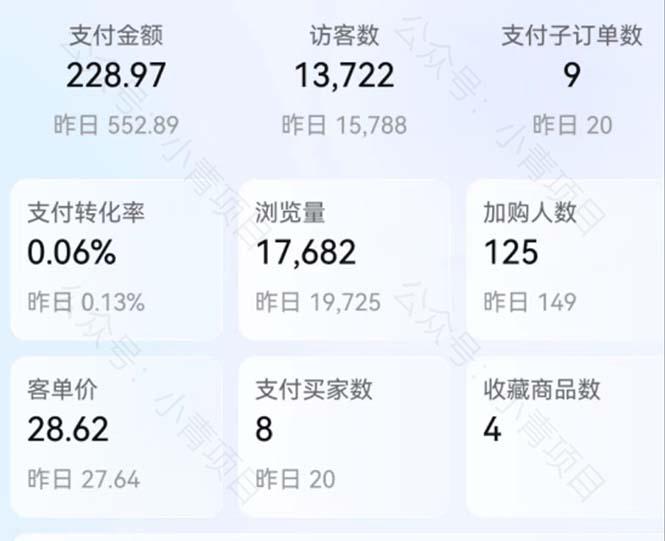 图片[3]-首发价值2980最新淘宝无货源不开车自然流超低成本 截流玩法日入300+-玩锤子创业网