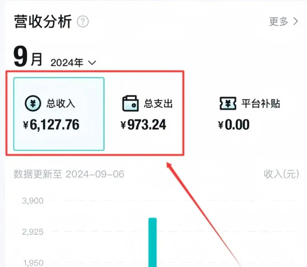 不发朋友圈、不打电话，每天下班30分钟，搬运这个，1个月多搞6127.76？