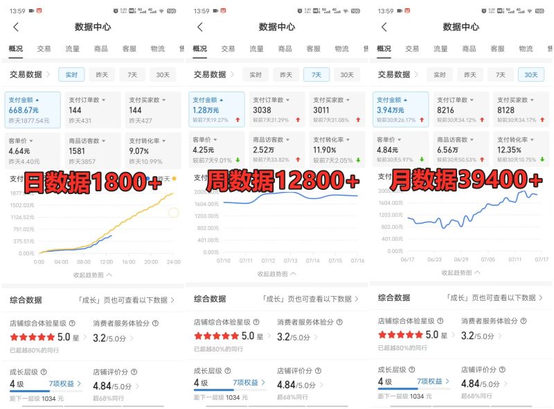 拼多多虚拟店掘金单店日入500+可放大​副业首选项目简单易上手