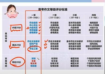 2022届高考语文作文班-讲课截图(2)