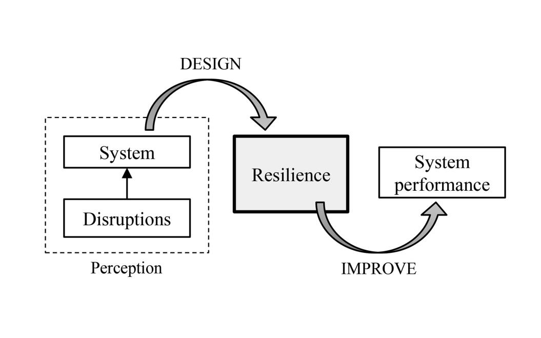 九章系统架构设计SystemDesign（2021）