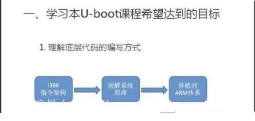 UBoot嵌入式开发全面讲解系列课程_麦可网Uboot开发视频教程（基于三星A8s5pv210）