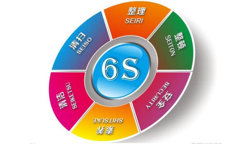 【孙少雄】6S精益管理系统培训课程