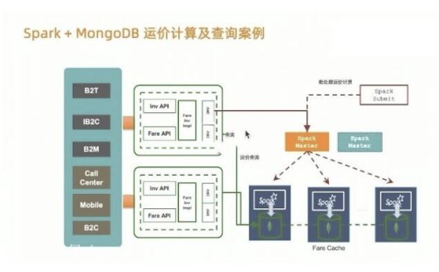 MongoDB企业集群与架构实战_MongoDB企业项目优化实战教程