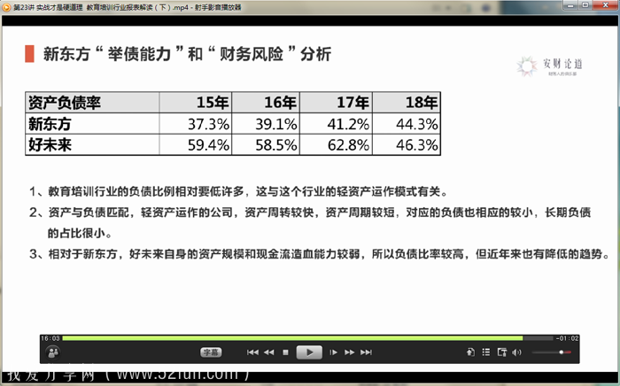 5分钟快速读懂财务报表教程