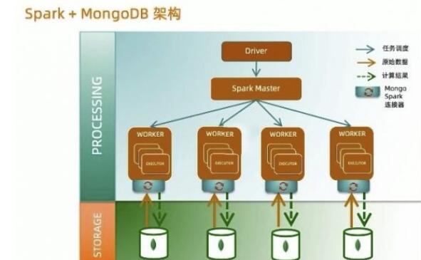 MongoDB企业优化实战教程