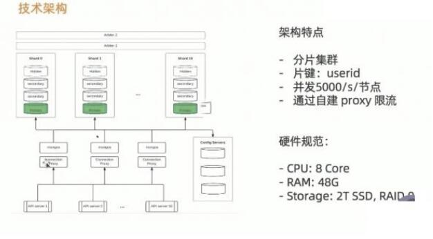 MongoDB企业优化实战教程