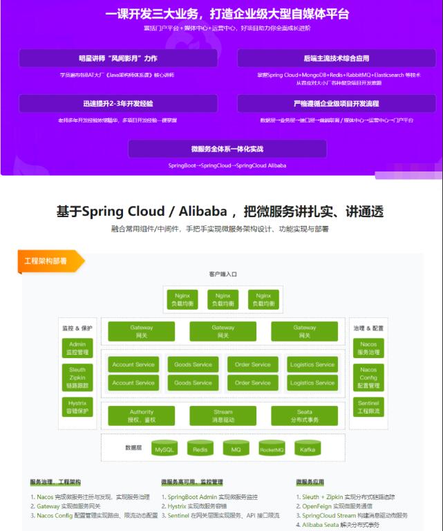 SpringCloud进阶Alibaba微服务体系自媒体实战教程(2022最新)