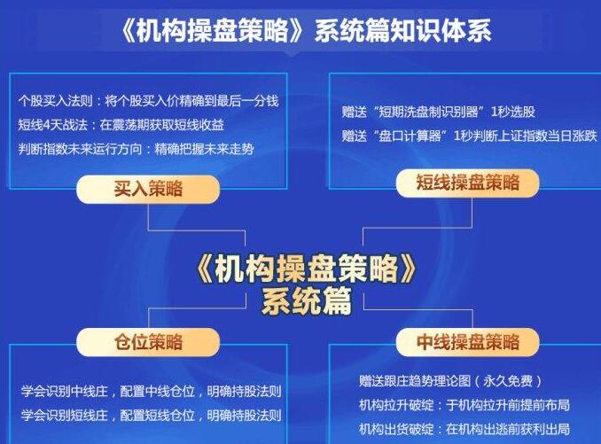 杨凯2023年机构操盘策略提升班半年班课程（百度网盘）