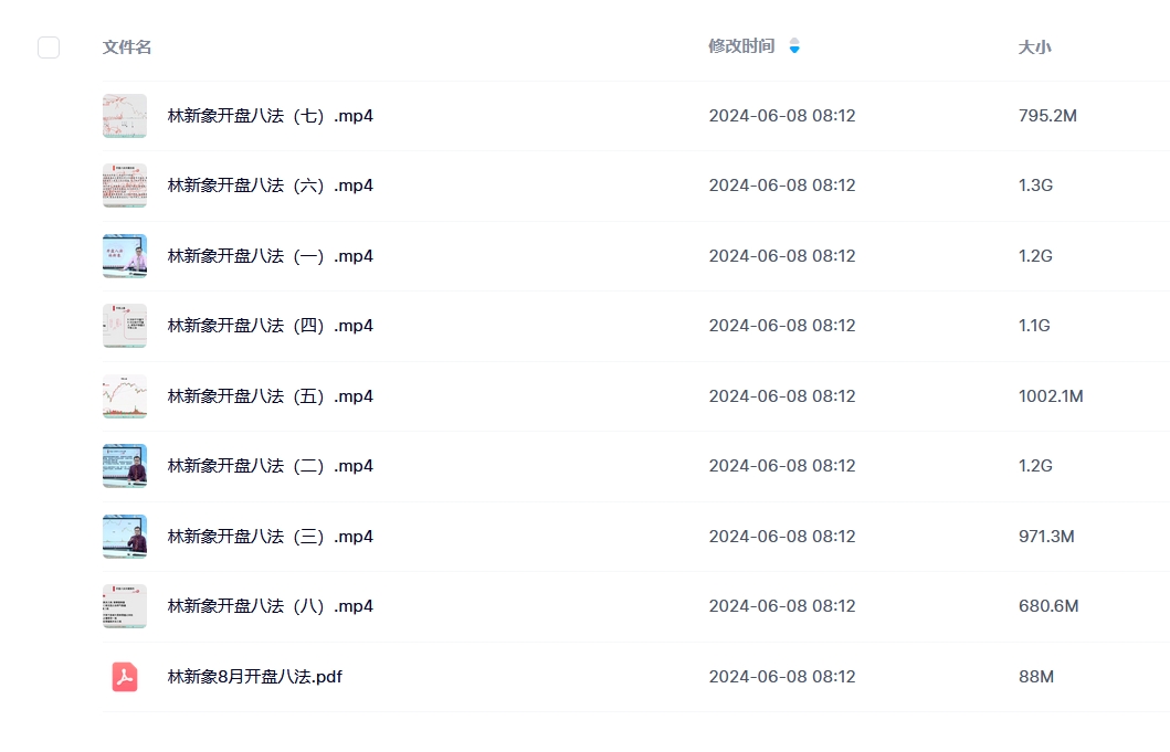 林新象·开盘八法高清视频课目录